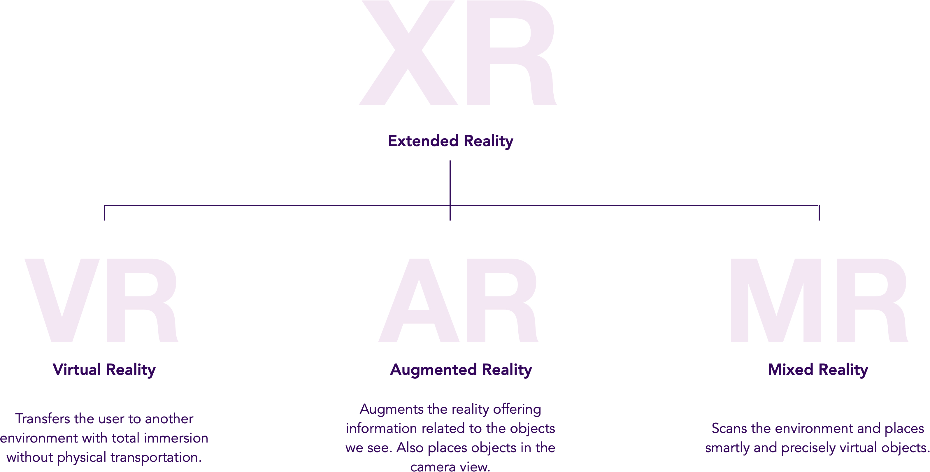 Extended Reality definition